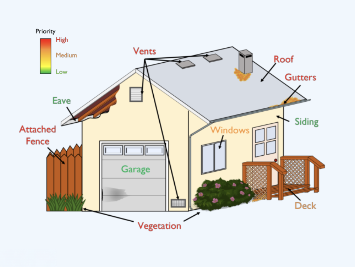 Schematic diagram of hardening actions